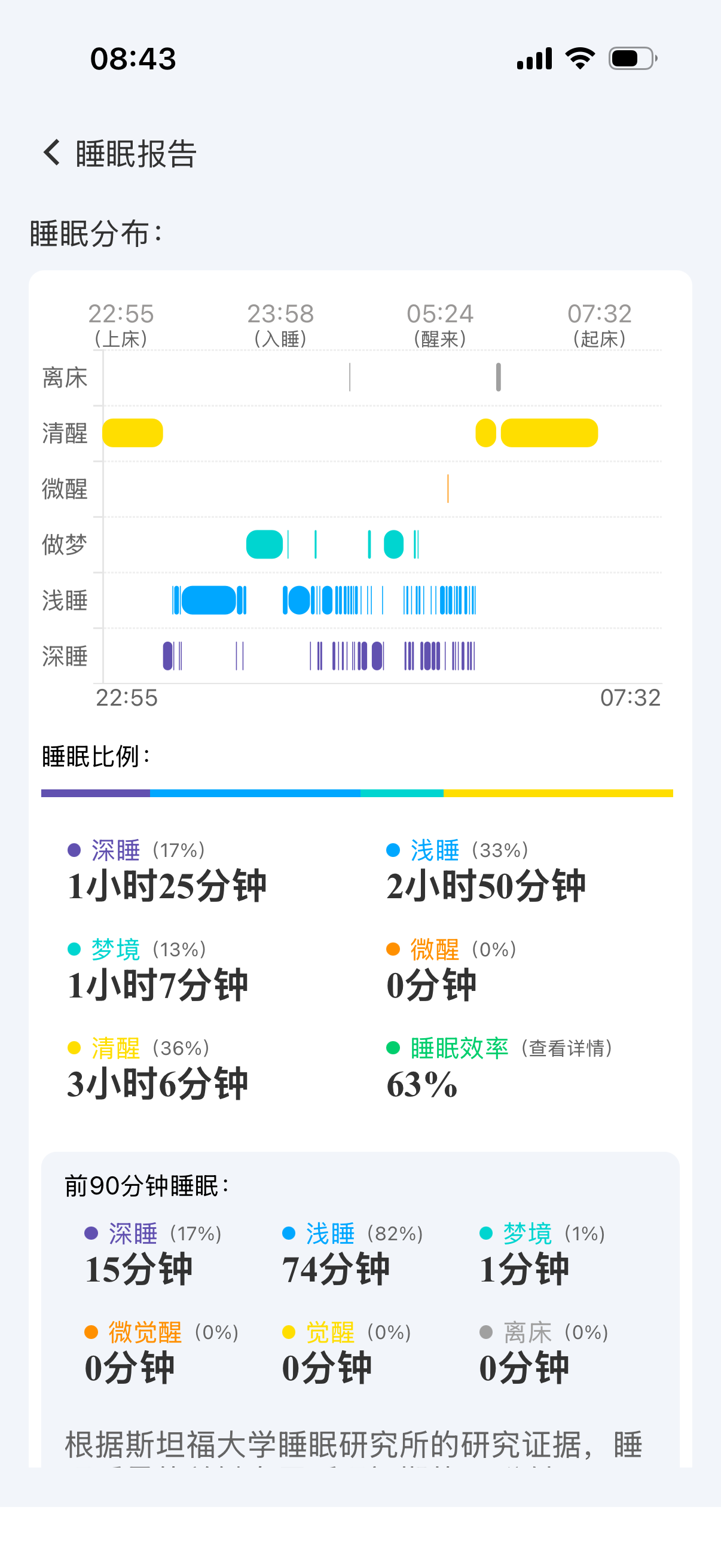 睡眠报告